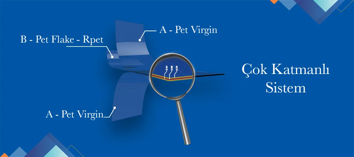 İFS Plastik - Kaliteli PET Levha Üreticisi